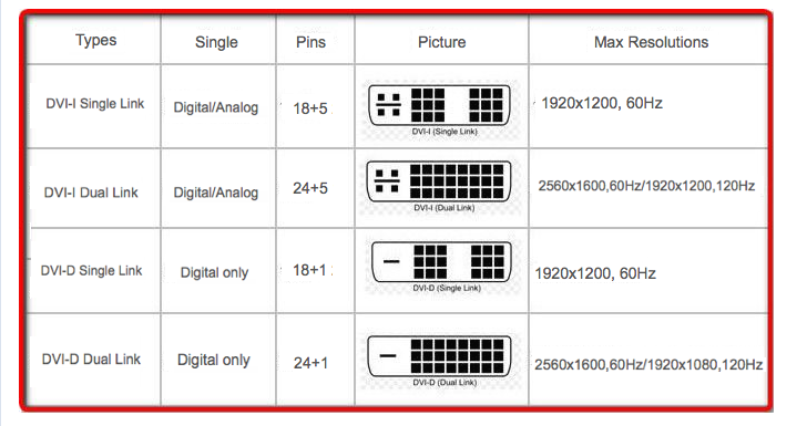 Flexi 6FT Gold Plated 24+1 DVI to DVI Cable Type Dual Link