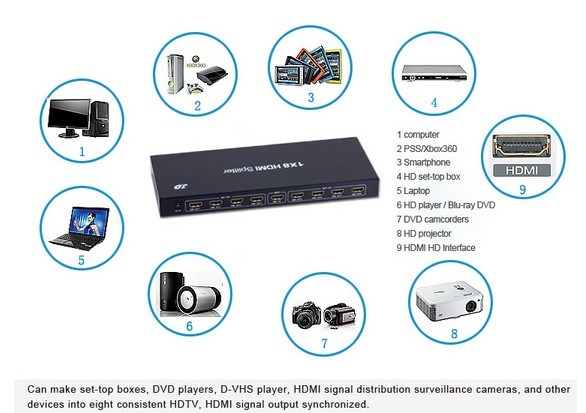 1.4V HDMI Splitter 1X8 for HDTV DVD PS3 Support 4k*2k