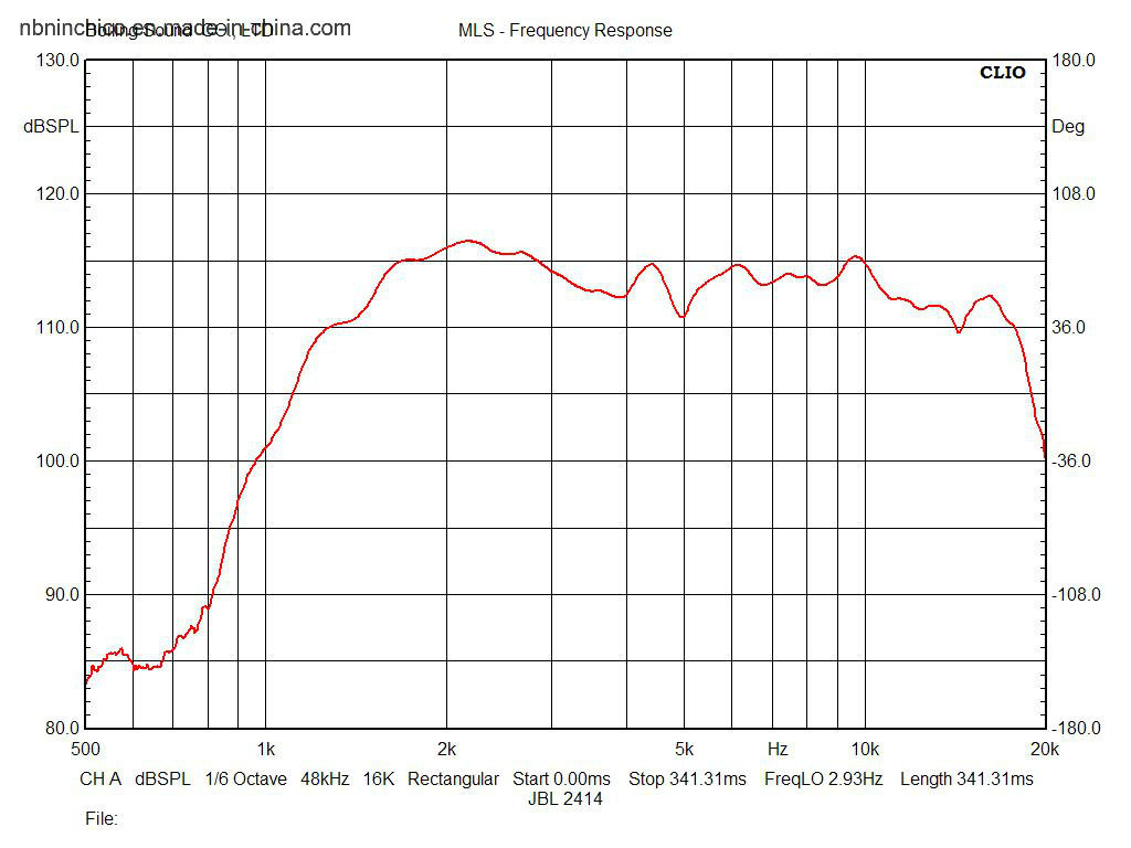 1 Inch Throat Diameter Polyester Diaphragm Screw on 1 3/8 Driver (DE-2414H)