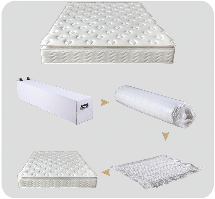 Automatic Foam Mattress Packing Machine