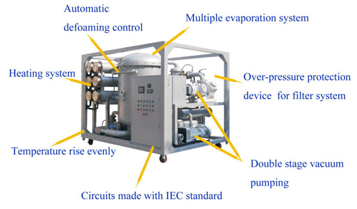 500kv High Voltage Transformer Oil Filtration System