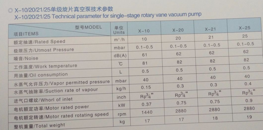 X Series Single Stage Rotary Vane Vacuum Pump with Oil Lubrication