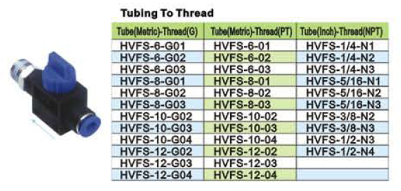 Pneumatic Air Valve Check Valve Ball Valve Pneumission China