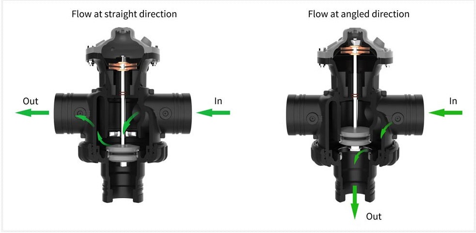Angle Flow 4'' Back Flushing Control Valve for Irrigation
