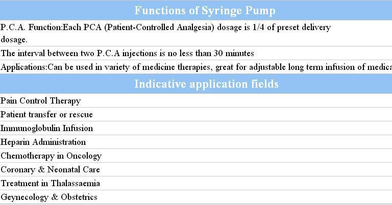 Thr-Sp500 Portable Syringe Pump Single Channel