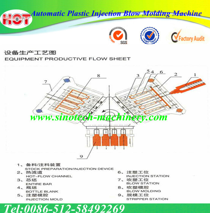 Automatic HDPE PP Plastic Bottle Blow Molding Machine Injection Blowing Moulding Machine