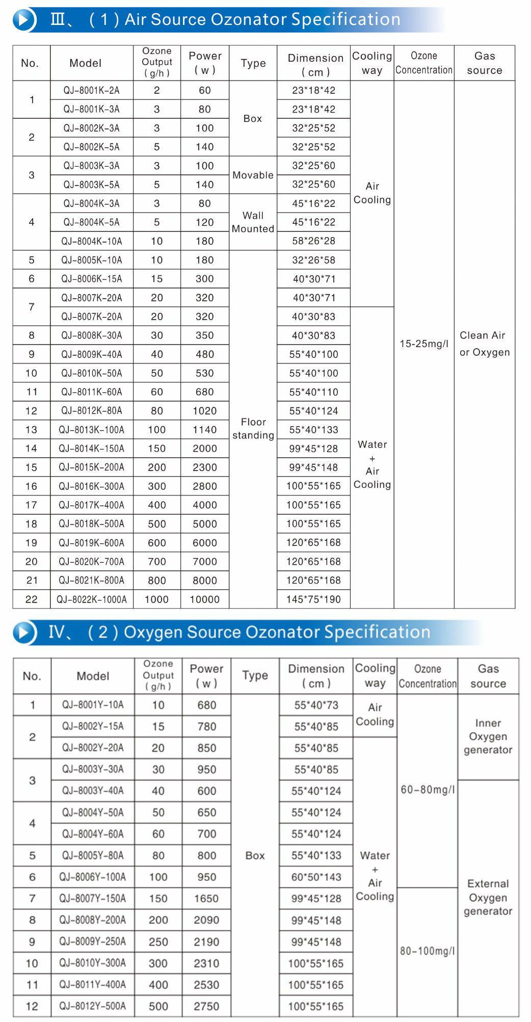 Customized Ozone Sterilization Cabinet for Files Book