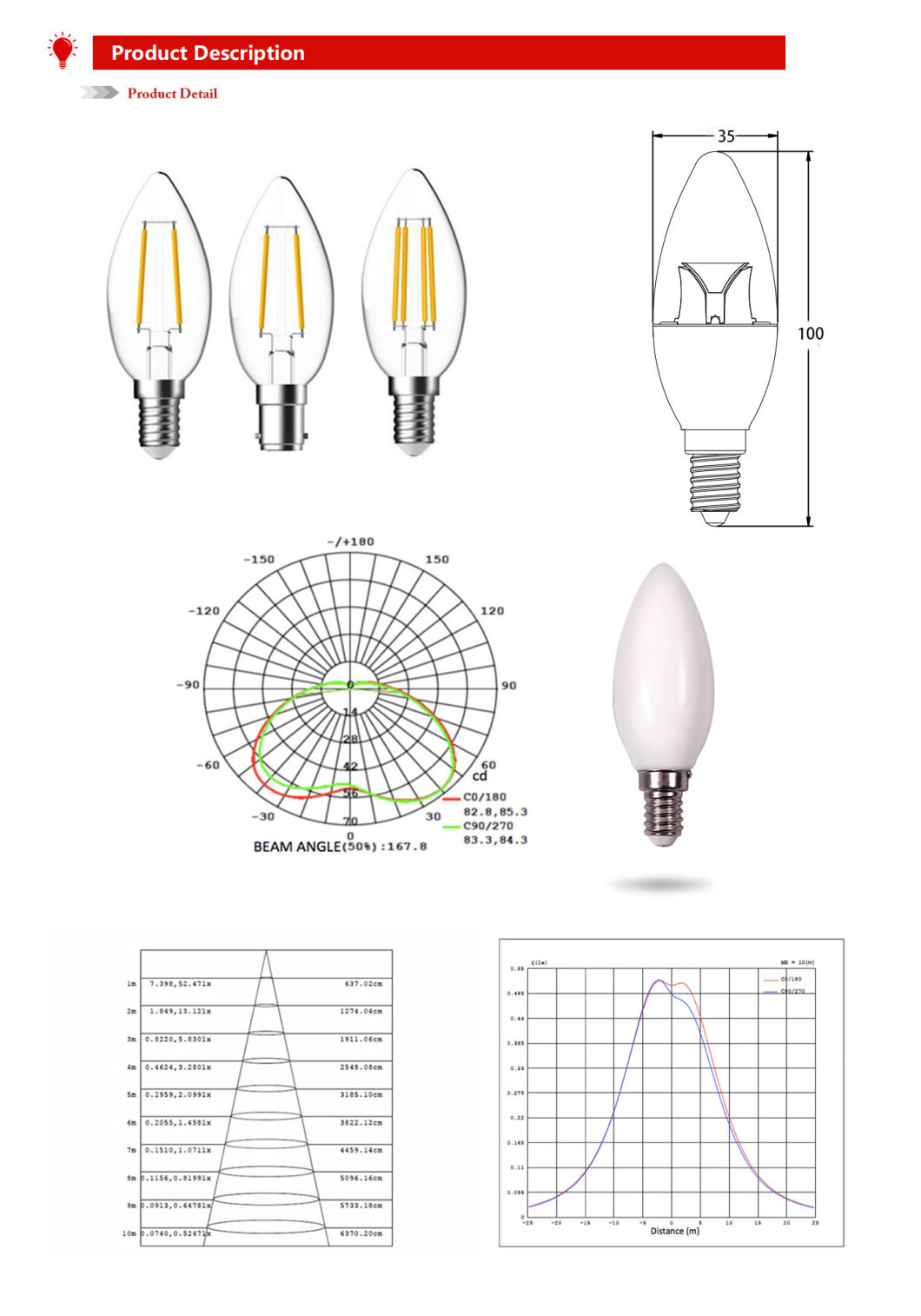 Classic B35 Light Energy Saving E27 B22 LED Lighting Bulb