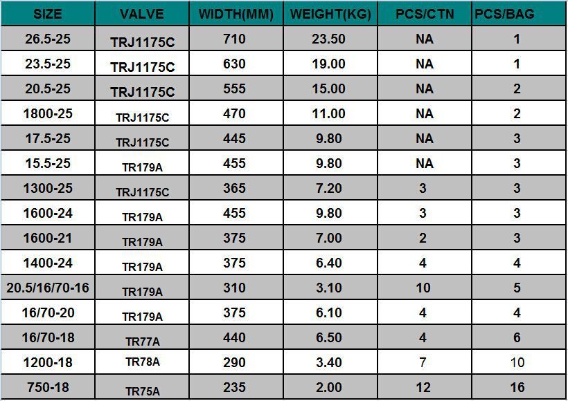 20.5-25 OTR Tyre Inner Tube