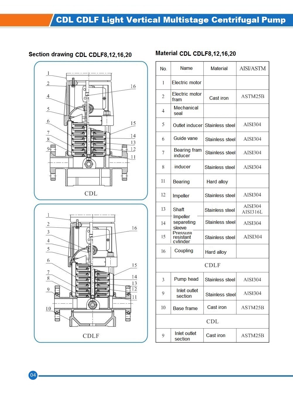 Vertical Multistage Centrifugal Water Pump CDL CDLF