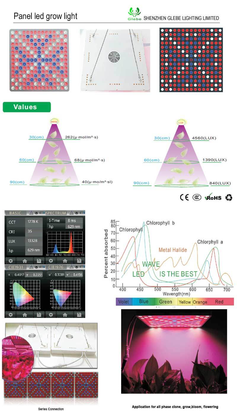 45W LED Grow Light Light Plant Bulbs Plant Growing Bulb