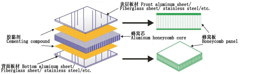 Cutting Shape Aluminum Honeycomb Panel