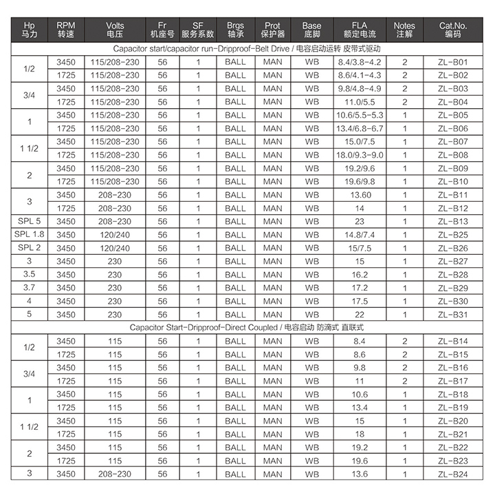 NEMA Series Air Compressor Duty Steel Housing Single Phase CSA Certified Induction AC Electric Motor