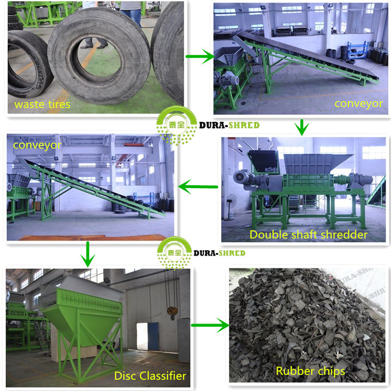 Dura-Shred Used Tire Recycling Machine