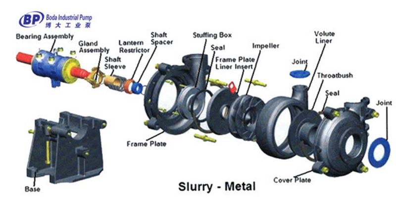 High Efficiency Horizontal Ash Slurry Pump