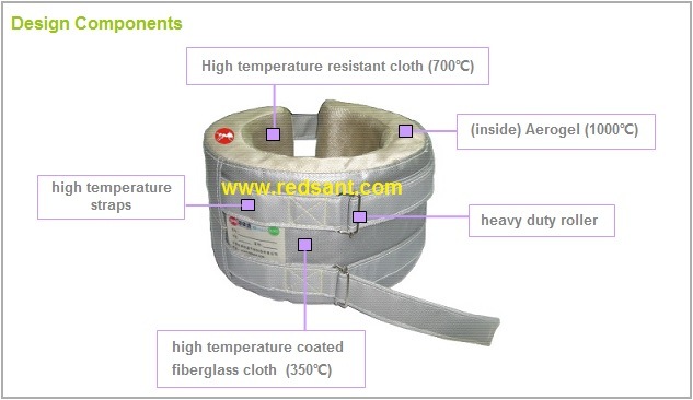 Energy Saving Heater with Insulation Jacket