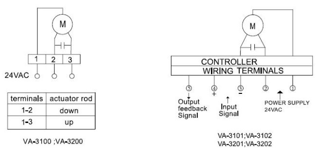 3 Wire Modulating Control Valve AC24V, Modulating Ball Valve Pn16 Pressure