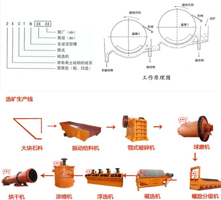 Ctg Mini Dry Magnetic Drum Separators for Sale