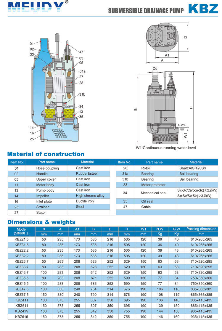 Durable Submersible Dewatering Pump for Sewage (Mines, quarries, coal mine & slurry)