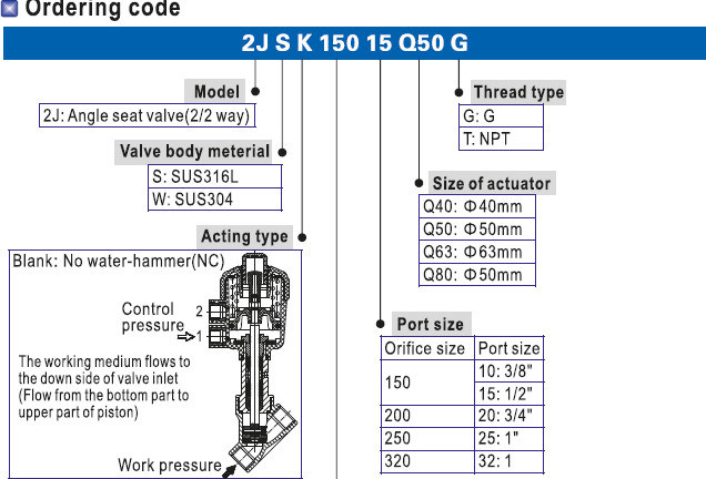 Airtac 2j Water-Hammer No Water Hammer Fluid Angle Seat Valve