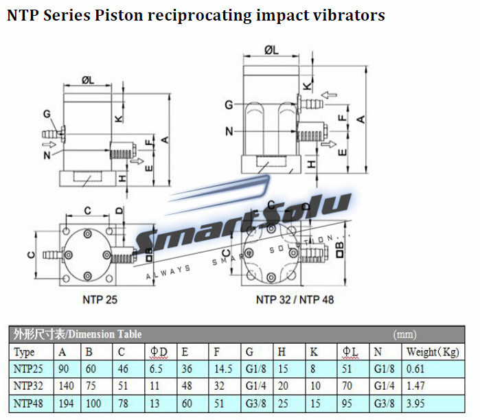 Ntp-48 Piston Reciprocating Impact Pneumatic Vibrator
