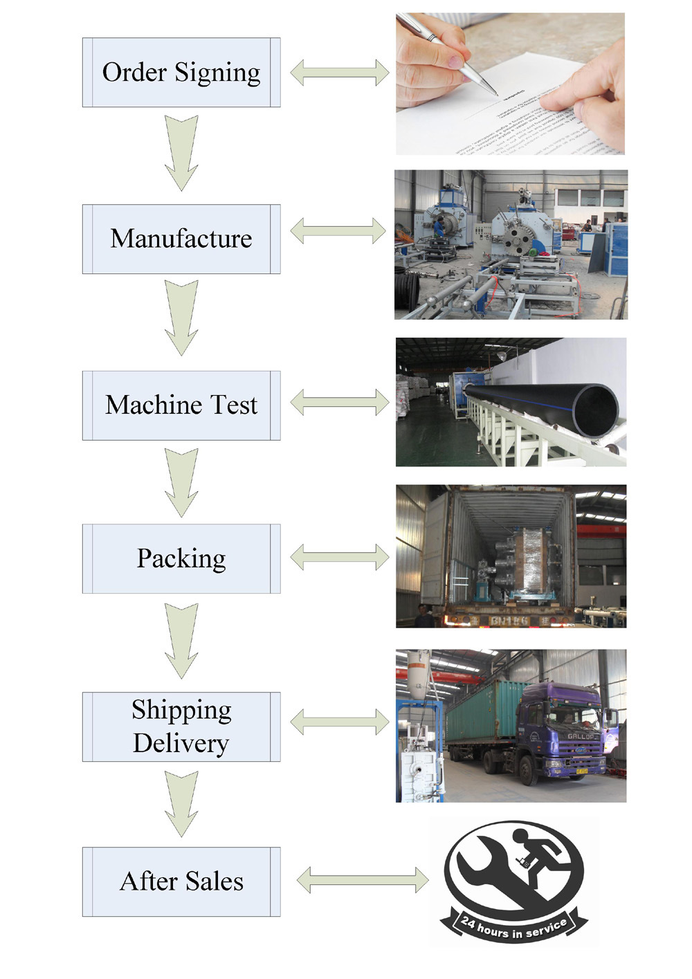 PVC Spiral Reinforced Suction Hose Pipe Making Machine