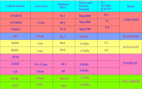 Special High Precision Pin for Tungsten Carbide Dies & Punches