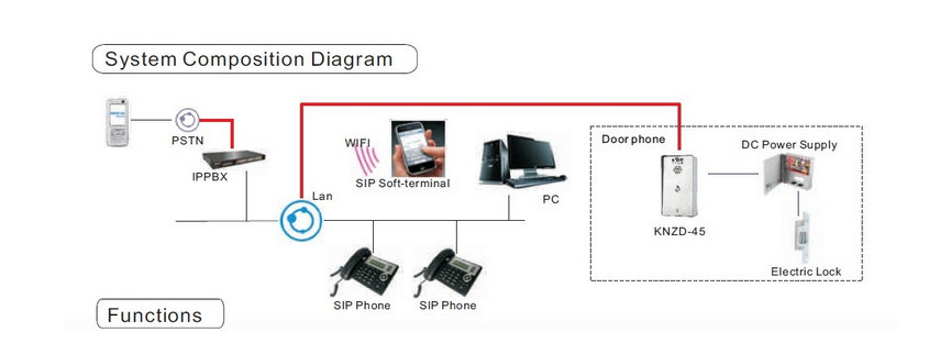 IP Access Control IP Intercom Door Phone Emergency Telephone Knzd-45