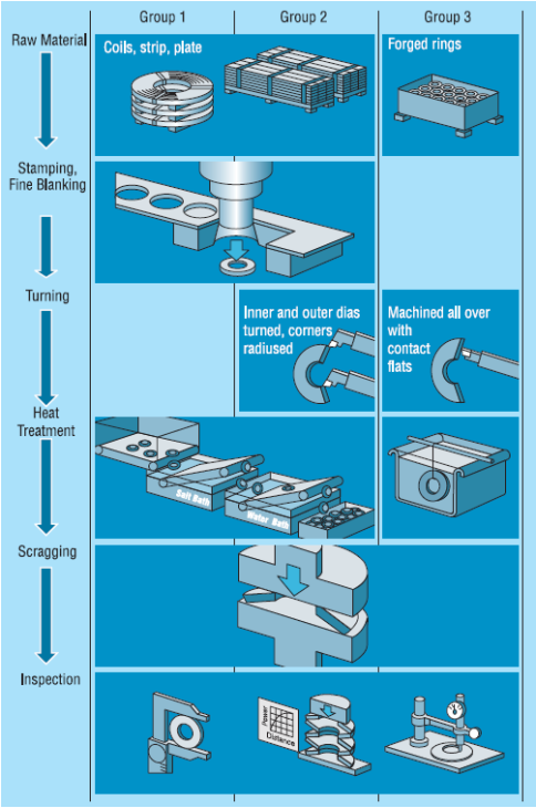 Spring Washer DIN 125