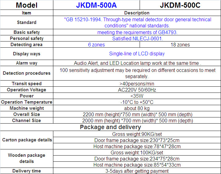 Walk Through Metal Detector Gate Jkdm-500A