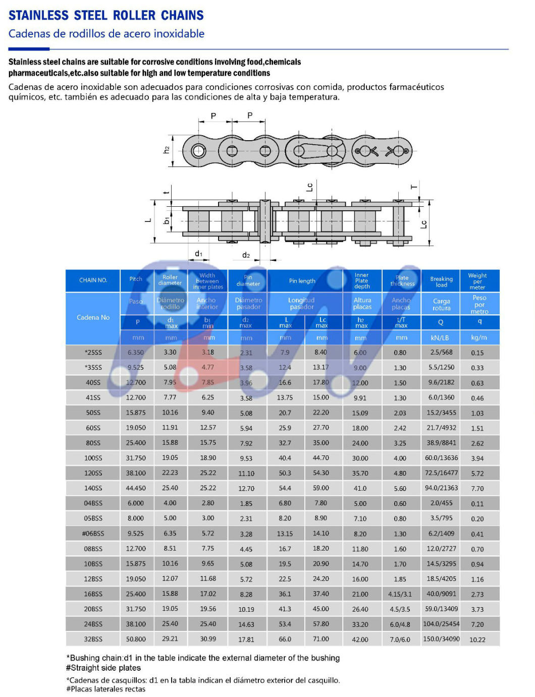 Plw Standard Stainless Steel Roller Chain