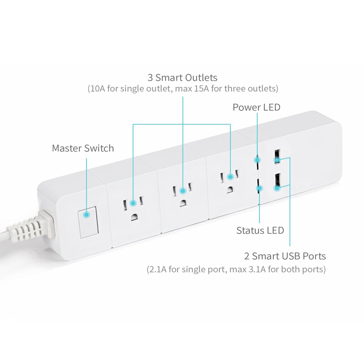 Smart Power Strip with 2 USB Port, WiFi Remote Control by APP, Timing Assistant, Extension Socket