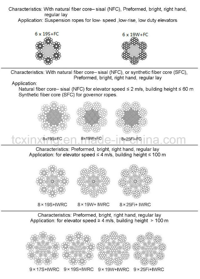 Elevator Steel Wire Rope 8*19s+FC