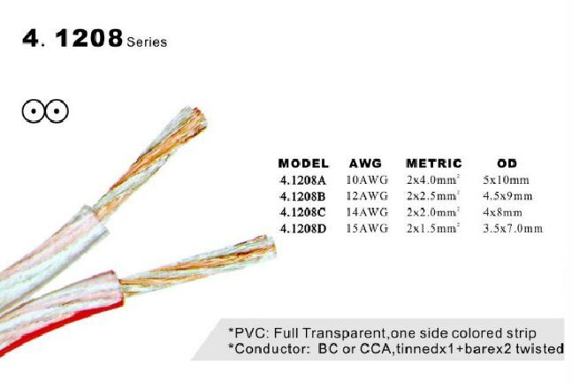 Speaker Cable, Speaker Wire (4.1208)