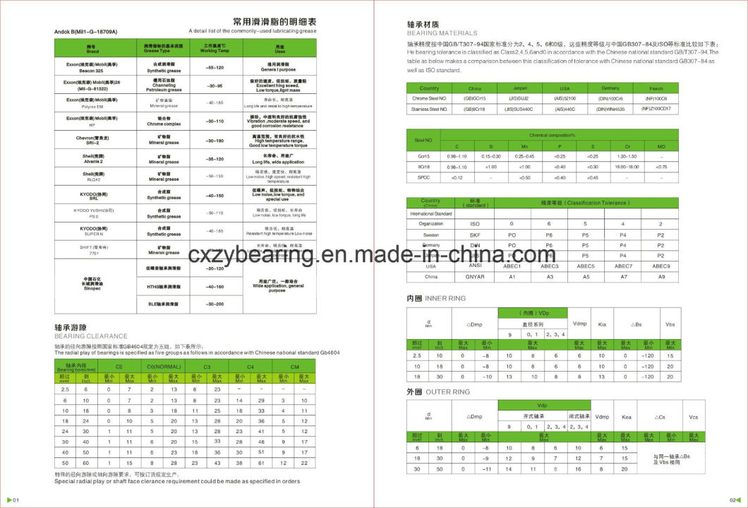 6903 Open/Zz/2RS 17X30X7mm Chome ceramic Stainlesss Steel Bearing-High Performance