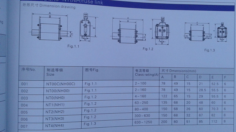 Low Voltage Nh HRC Fuses Link