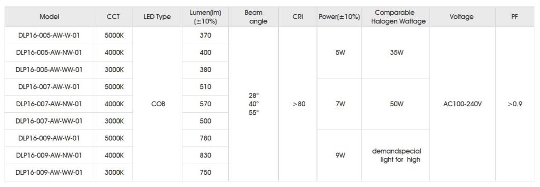 LED Ceiling Downlight 4-5 Inch 5W/7W/9W