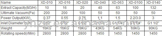 Xd Series Lab Use Rotary Vane Vacuum Pump