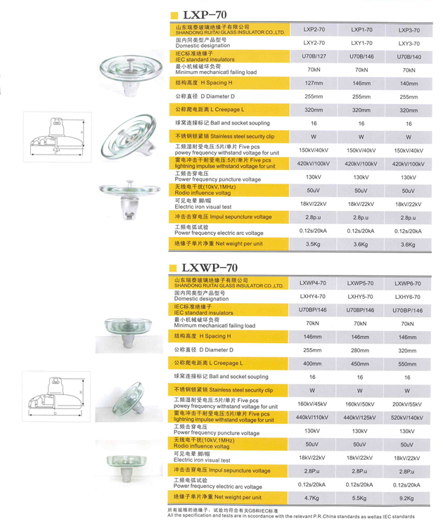 IEC Standard Type Toughened Disc Suspension Glass Insulator