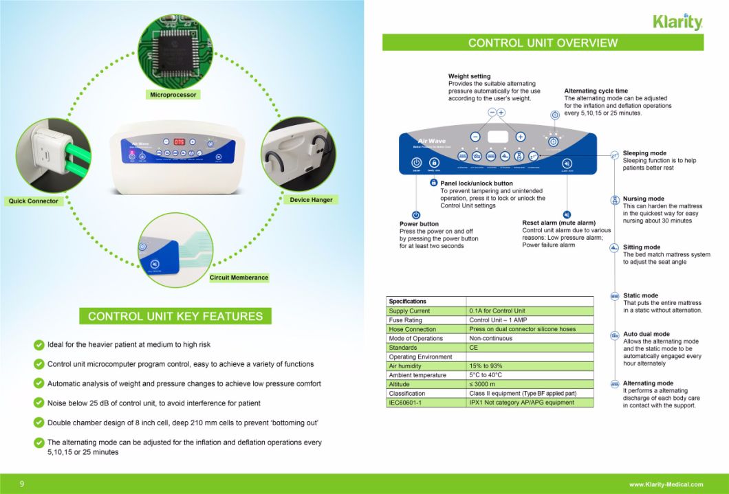 Dynamic Pressure Care Mattress Overlay System