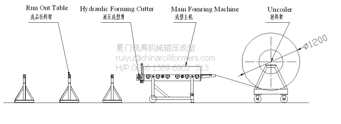 Roll Forming Machine for Portable Standing Seam Roofing