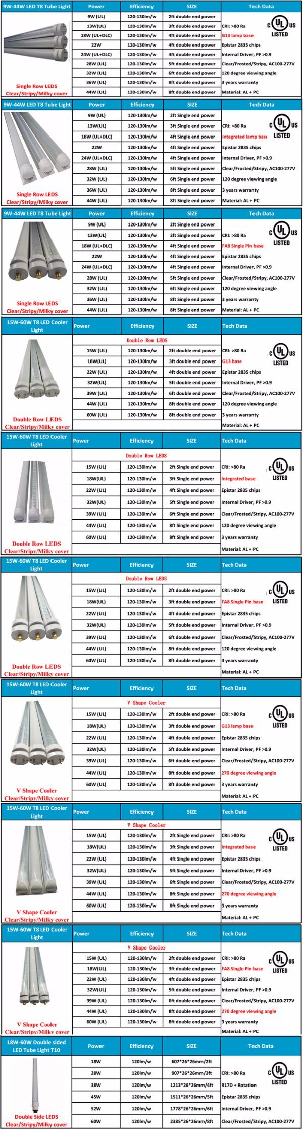 LED Tube T8 8FT 2400mm 65W Energy Saving for Existing Fluorescent Fixture T8 LED Tube Light Replacing The Older Tube V Shape