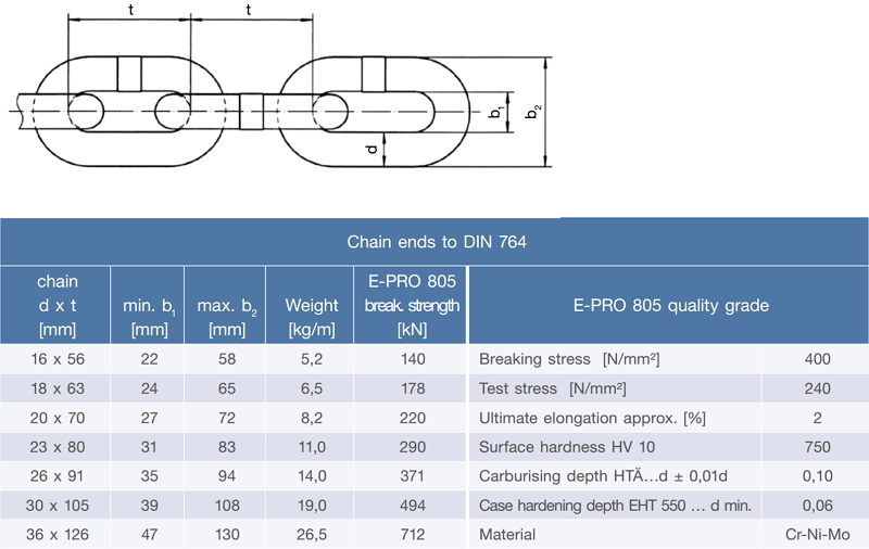 Round-Link Chains for Bucket Elevators