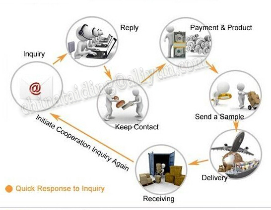 Energy Efficient Retrofit Street Lamp/LED Street Light Manufacturer