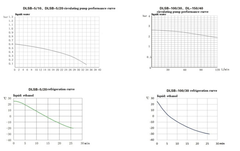 Low-Temperature Cooling Liquid Circulating Pump/Laboratory Instruments