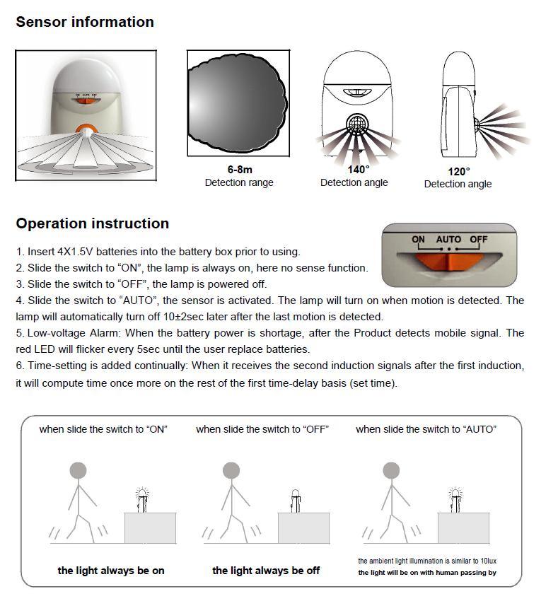 Sensor Night Lamp From Dsw China