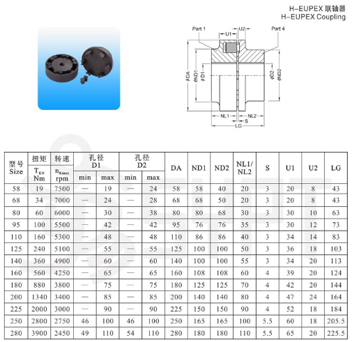 High Flexible H-Eupex Couplings with Ce, ISO, BV Certificate (Equivalent to N-EUPEX series B type coupling)