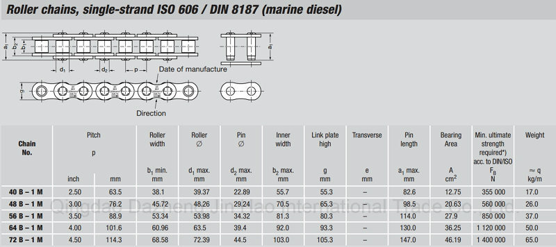 Standard Roller Chain Used on Marine Diesel Engines