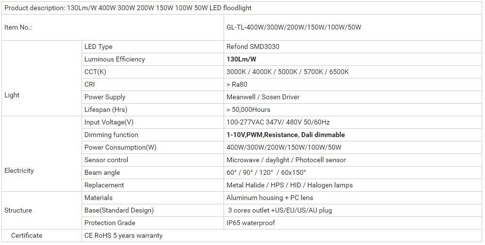 Economical Exterior/ Interior 130lm/W with 5 Years Warranty Luminaries 50W LED Flood Light