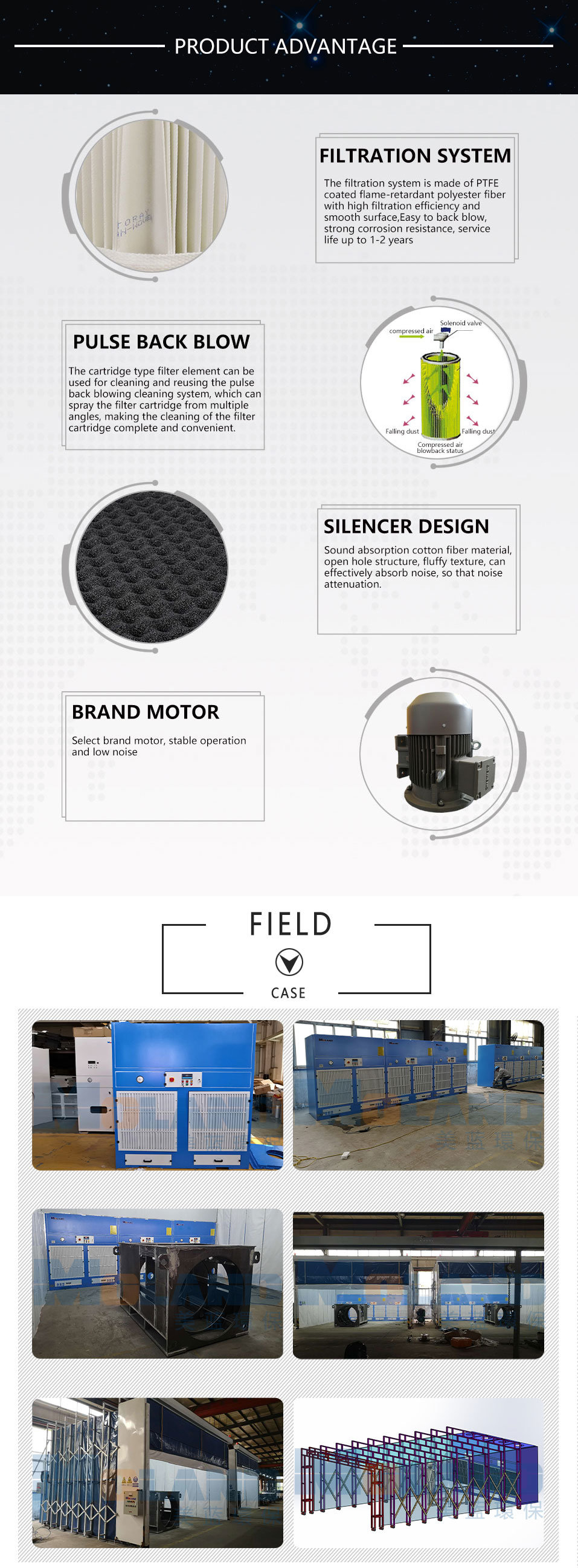 Dust Collection Fan Dust Collection Fan